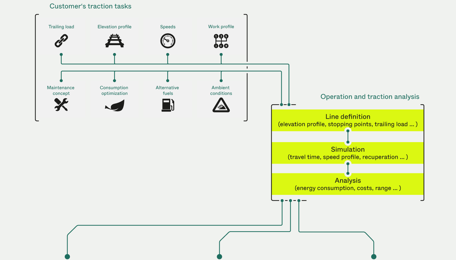 Traction tasks